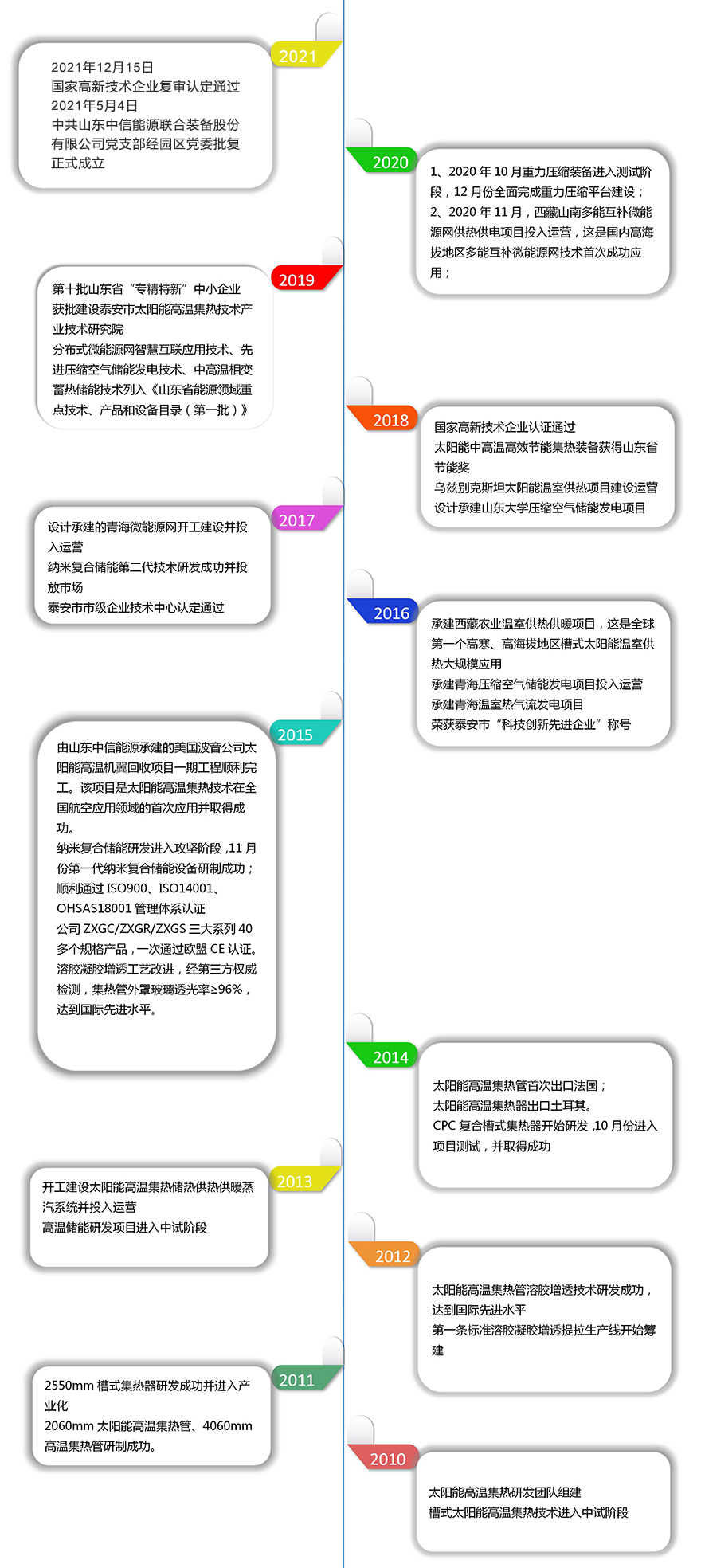 企業(yè)紀(jì)事